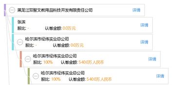 黑龍江雙智文教用品科技開發(fā)有限責(zé)任公司